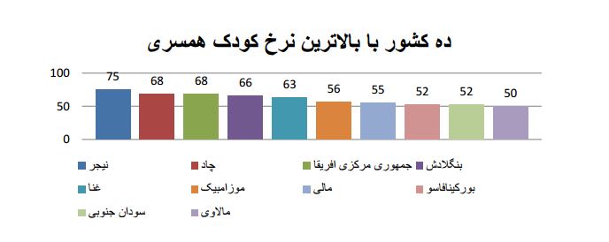 بختِ سیاه در لباسِ سفید