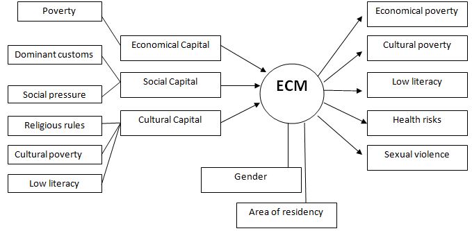 Feminization of Poverty