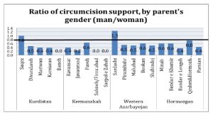 درصد زنان ختنه شده در ایران