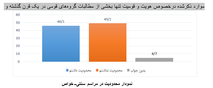 تصویر مرتبط با بحث تبعیض و محدودیتهای قومی در ایران
